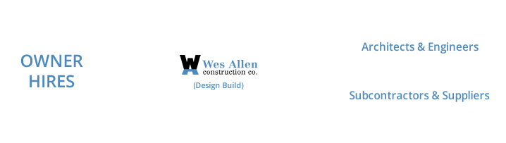 Design Build Services by Wes Allen Construction, Elm Grove, WI