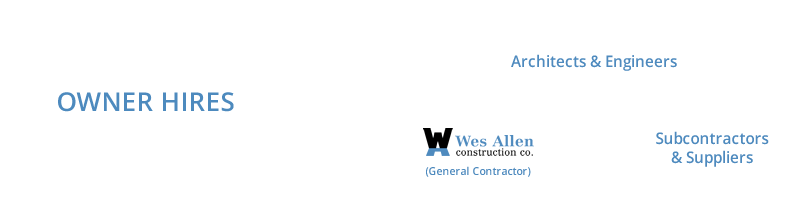 General Contractor Services by Wes Allen Construction, Elm Grove, WI